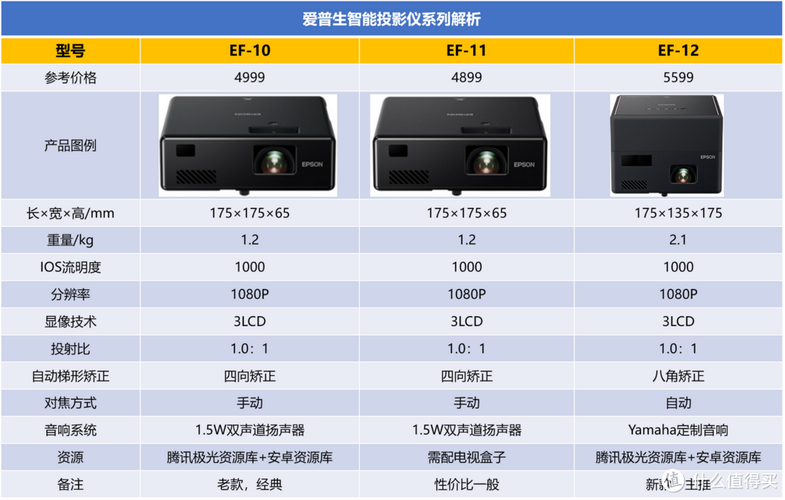介绍爱普生投影仪维修报告:技术革新与品质保障