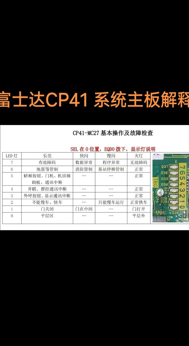 介绍电梯主板维修:技术革新与安全保障的双重考量