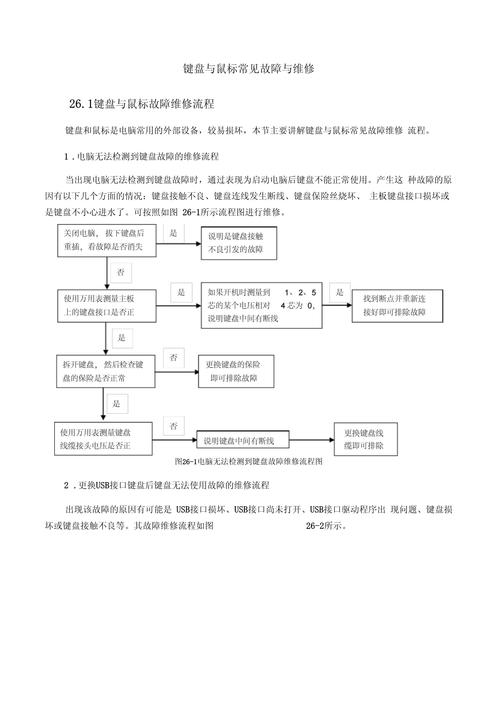 介绍电脑维修报告:介绍故障原因与维修方法