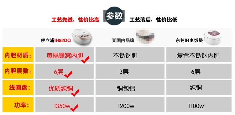 介绍电饭锅维修报告：技术革新背后的安全保障