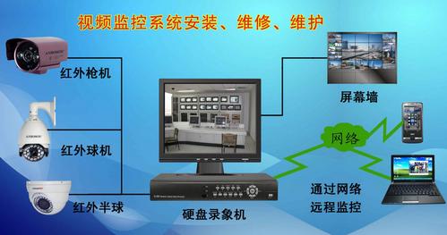 介绍监控器无设备维修之谜_详细剖析与前瞻