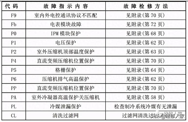 介绍空调维修报告：介绍空调故障，助力健康生活