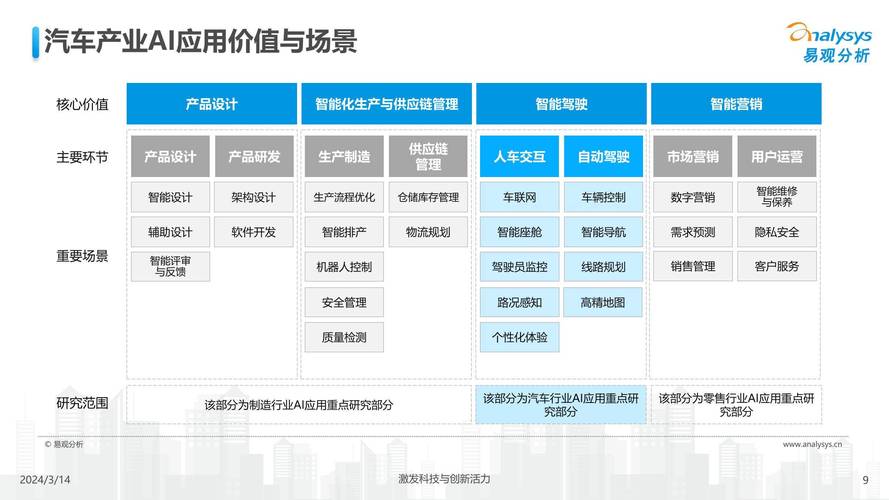介绍维修报告生成器:人工智能助力汽车行业革新