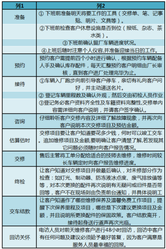 介绍车辆维修服务商介绍报告：品质与服务共舞，行业新风尚