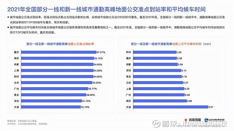 介绍运营维修费用报告:探寻城市交通可持续发展之路