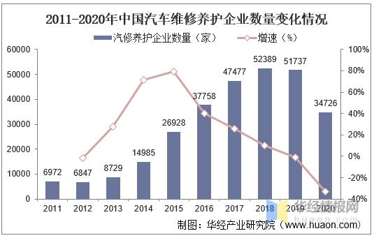 从公司小车维修报告看我国汽车保养行业的变革与发展
