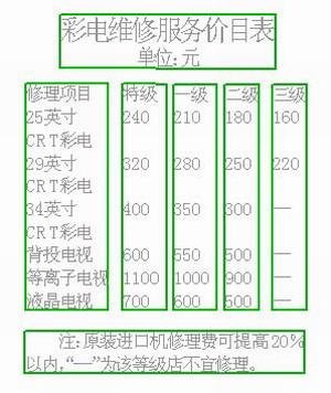 从电器维修报告单看家电维修现状及发展趋势