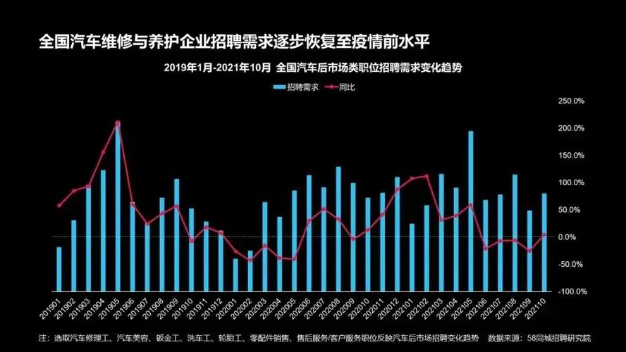 从维修工程师技术报告看现代汽车维修技术的发展趋势