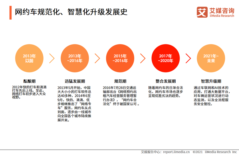 从维修报告时间看现代汽车产业的智慧升级