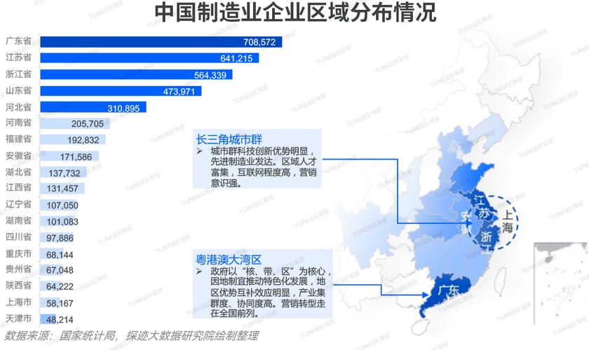 从维修报告看我国制造业的未来发展
