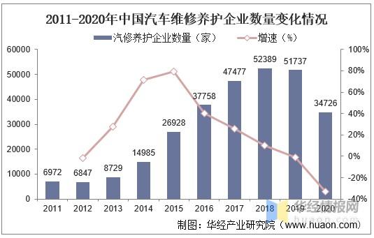 从维修质量情况报告看我国汽车维修行业的发展与挑战