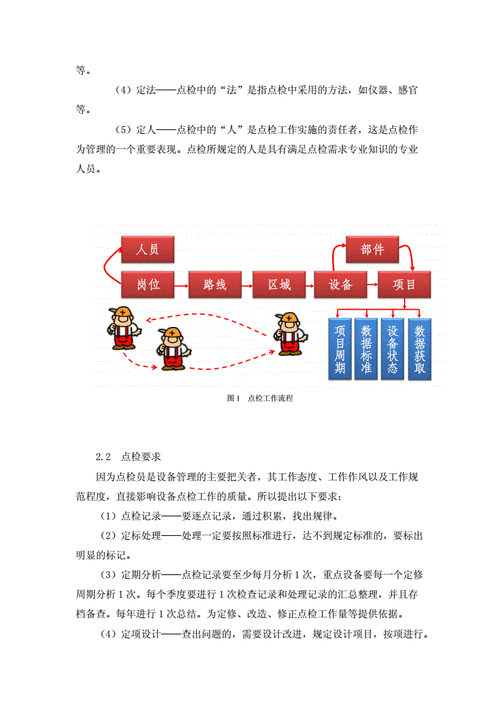 从设备维修报告看企业设备管理的重要性