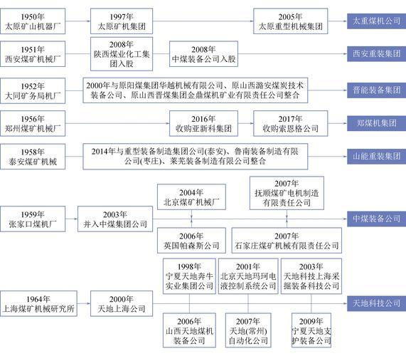 从采煤机维修报告看煤矿机械维护的重要性