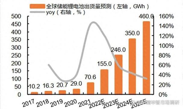 以下是一篇关于锂电池维修市场分析报告的文章: