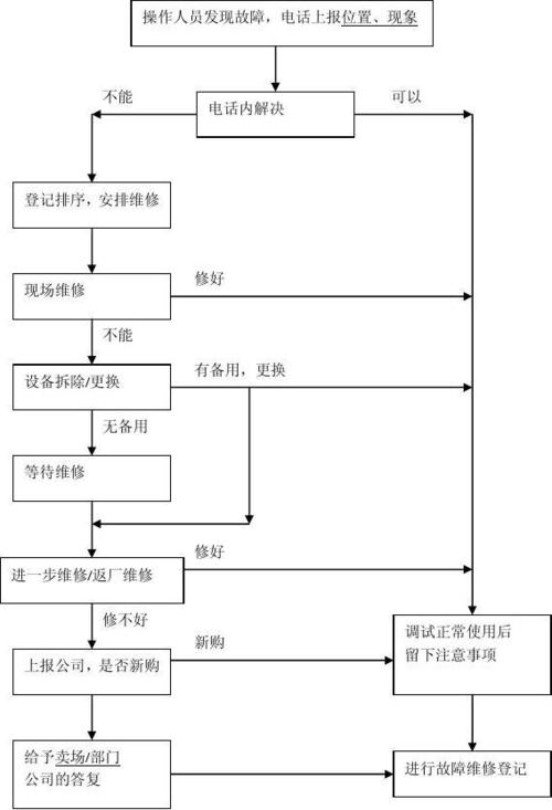 以实例剖析故障维修例子,提升设备稳定性和生产效率