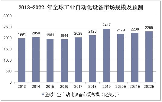 以维修工程专家论证报告为依据,讨论未来维修工程的发展趋势
