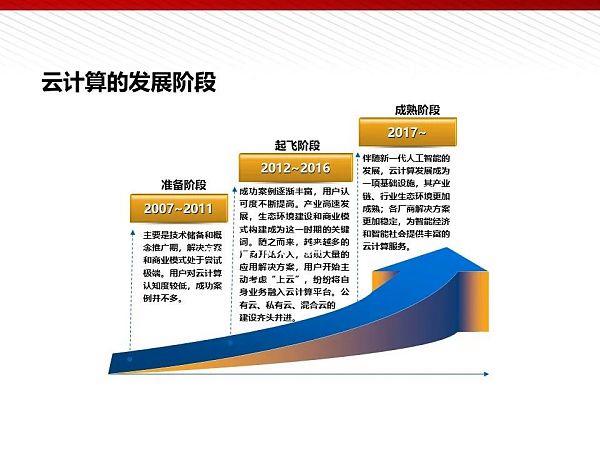 企业维修管理：优化步骤与未来展望