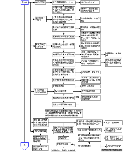 优化办公电脑维修流程,提升工作效率_基于XX公司维修申请报告的分析