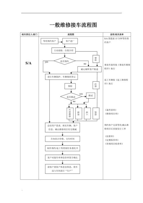 优化店接待与维修流程,提升汽车服务品质