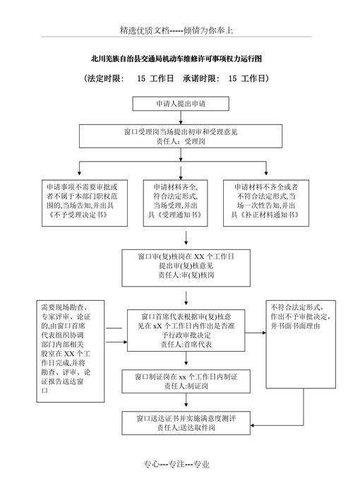 优化工程维修报修流程,提升运维效率_基于XX项目的方法与思考