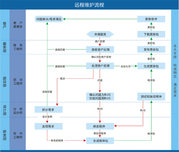 优化维修物资申请流程,提升设备运维效率