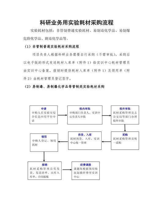 优化采购流程，提升维修耗材保障能力_关于采购维修耗材的请示报告解读