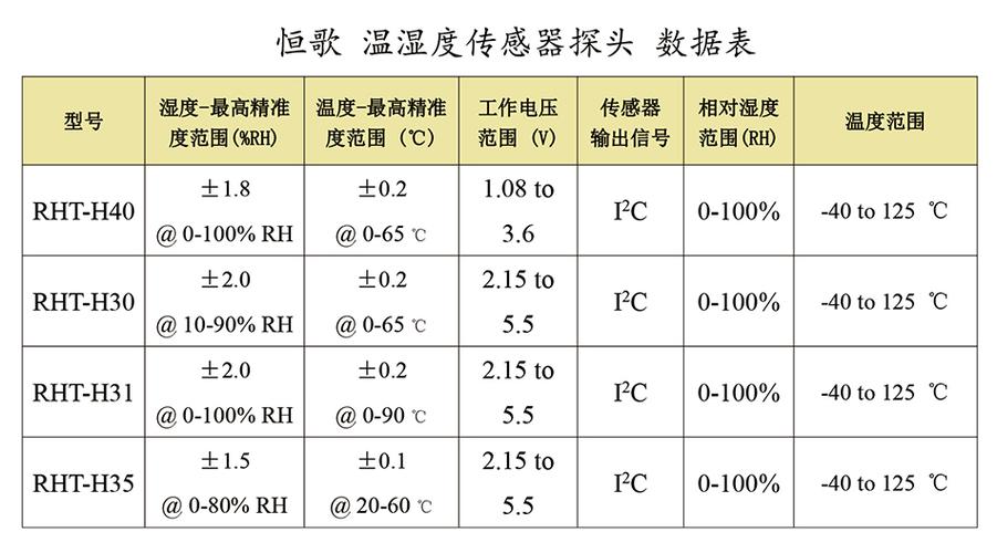 传感器维修报告范文_以某型号传感器为例