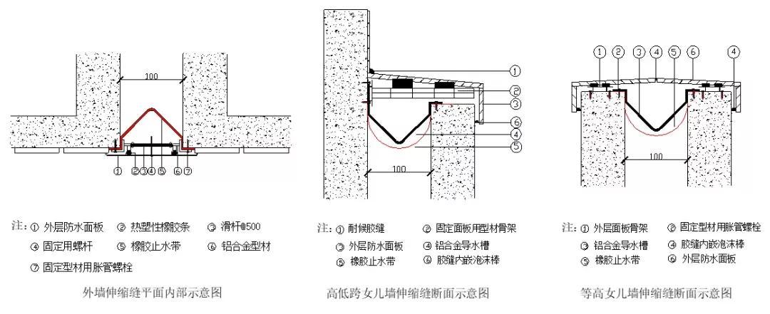 伸缩缝漏水维修报告介绍:建筑安全与细节的对话