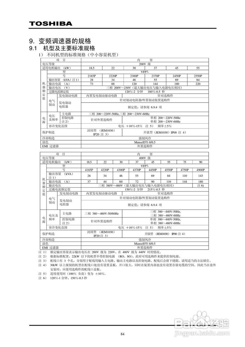 低压变频器维修实验报告介绍:技术革新与故障排除的艺术
