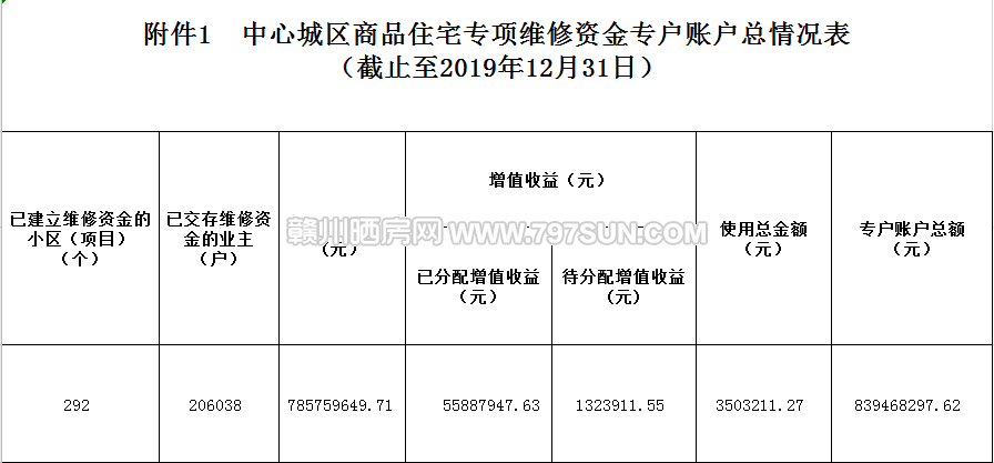 住宅维修基金申请报告:保障社区和谐稳定的基石