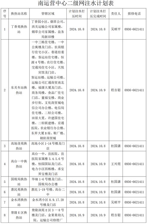 供暖维修资金申请报告解读：保障居民温暖过冬的关键一环