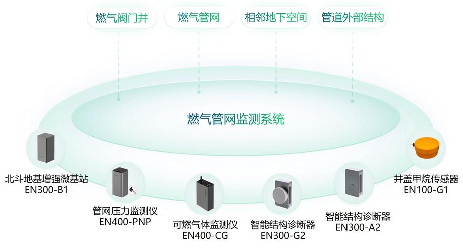 供水管网维修报告解读:守护城市生命线,提升供水质量
