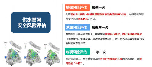 供水管网维修风险监测报告解读:构建安全供水保障体系