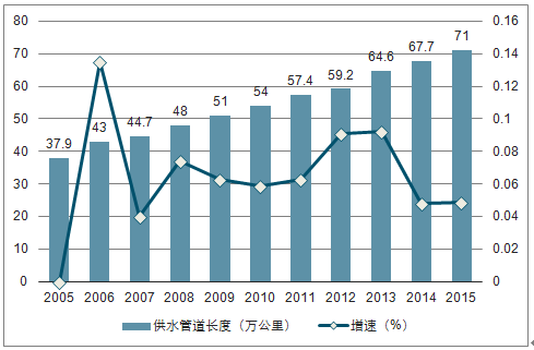 供水管道维修工程报告分析及未来展望