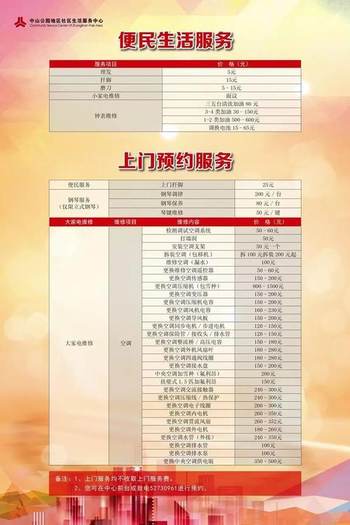 便民路维修资金申请,铺就社区和谐之路