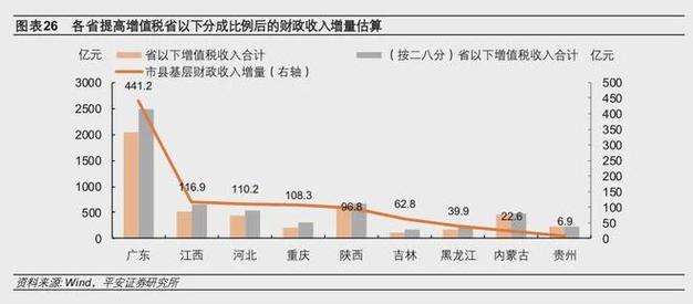 保税维修：经验总结与未来展望
