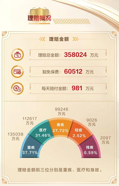保险理赔维修费转账报告介绍:守护您的财产安全