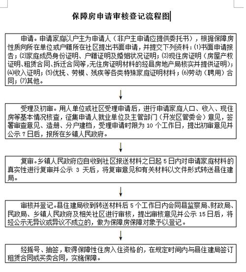 保障房维修申请报告解读:共筑安居乐业梦