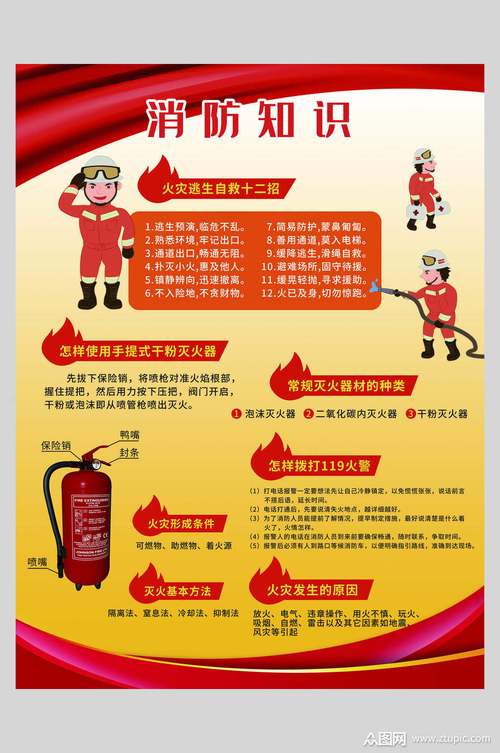 保障消防安全，灭火器维修申请报告解读