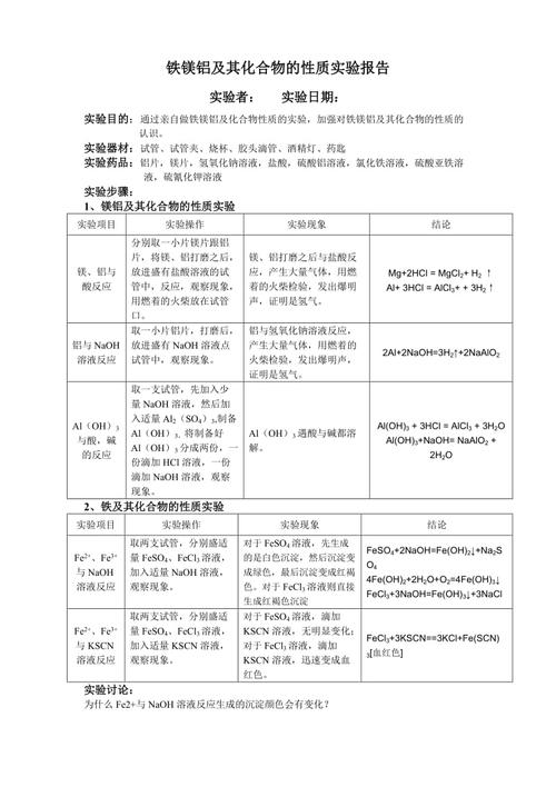 信号源维修应用实验报告介绍