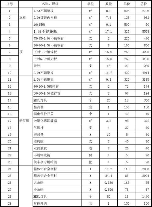 候车亭维修预算报告_保障出行，提升城市形象