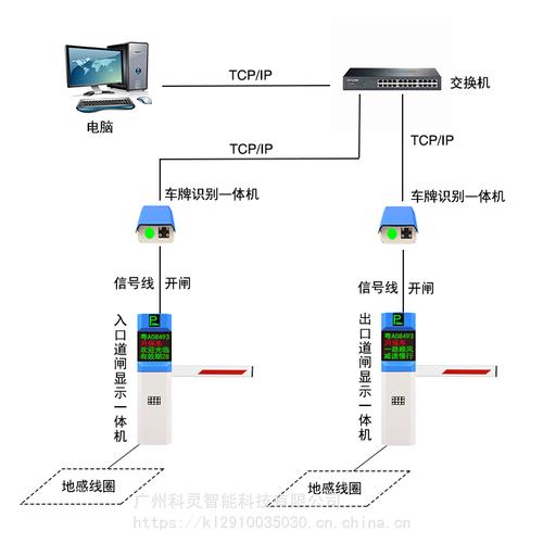 停车场系统维修报告介绍：技术革新与安全保障并行