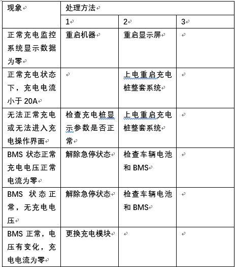 充电桩故障维修例子分析报告