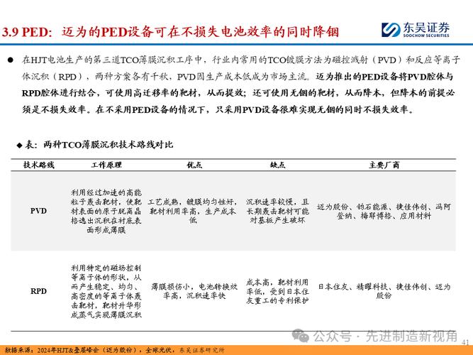 光伏设备维修经验总结:技术精进,保障绿色能源发展