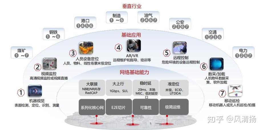 光纤维通信工程验收报告解读:构建未来通信的坚实基石