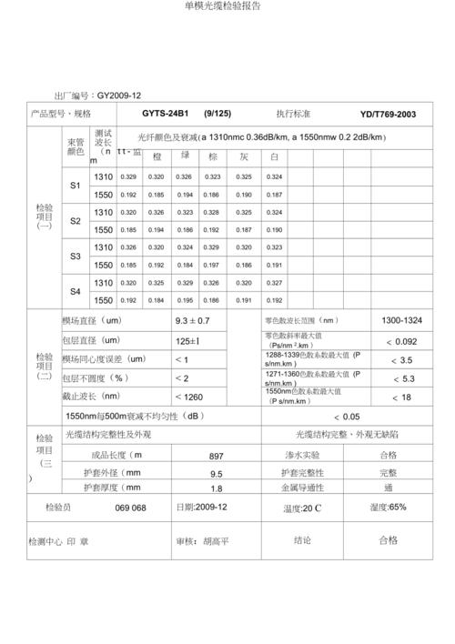 光缆维修年度报告