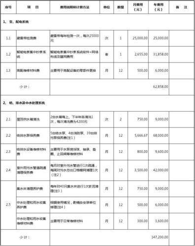 全年度维修费用报告分析:理性审视,预见未来