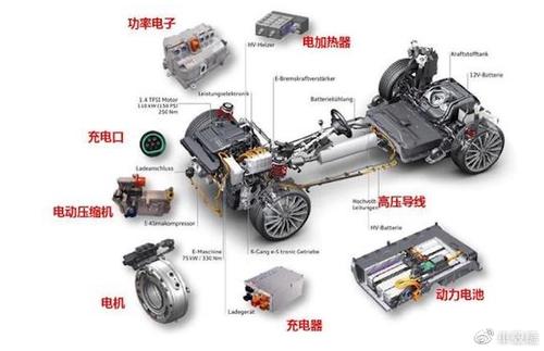 全称维修困难报告：介绍现代汽车维修难题