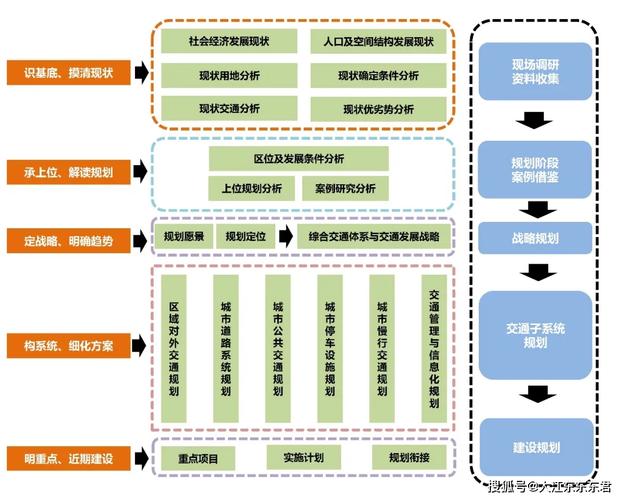 全面介绍与前瞻规划:XX项目维修报告介绍