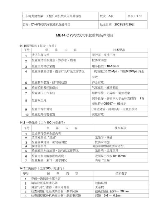 全面介绍吊车维修保养报告_确保设备安全高效运行